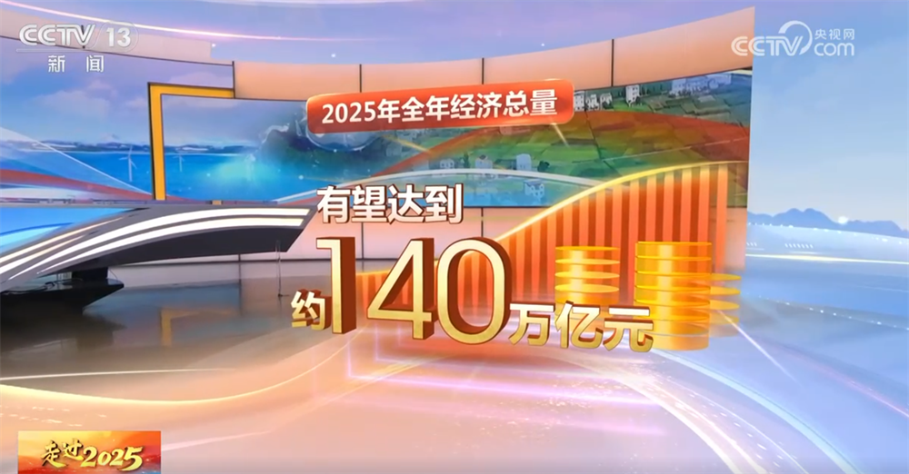 2025年中国经济顶住压力，消费成经济增长主引擎