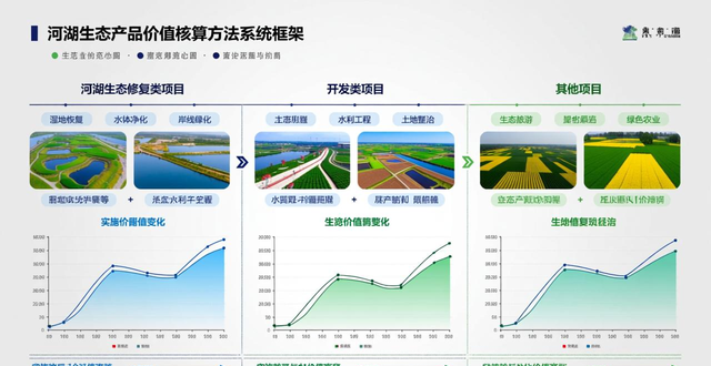 河湖“变现”有了“明白账”！山东出台全国首个河湖生态价值核算省级地方标准