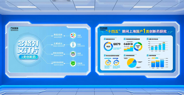去年上海9个国产1类创新药获批 数量创历年新高 多款为全球或全国首创