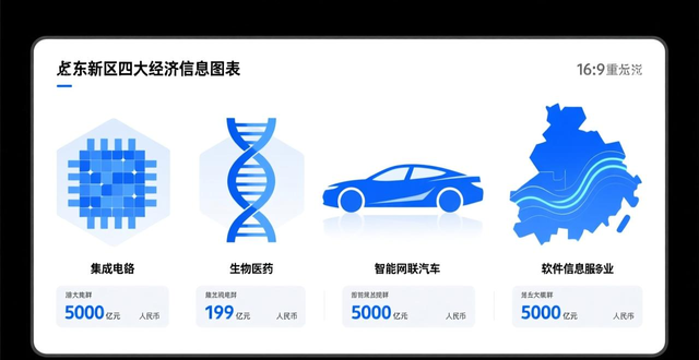 浦东发布两项核心政策方案 50个重点项目同步签约 营商环境提质增效 加速发展硬核产业