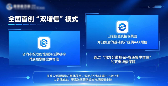 山东投融资担保集团增信发行全国首单“双增信”供应链票据ABN