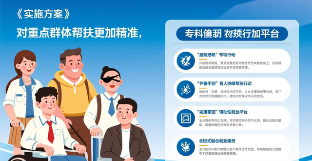 山东将建立残疾人新就业形态数据库