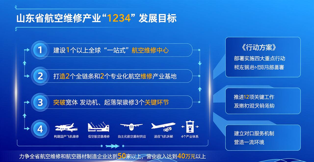 山东出台航空维修产业高质量发展三年行动方案 全球飞机“4S”店，山东这样建