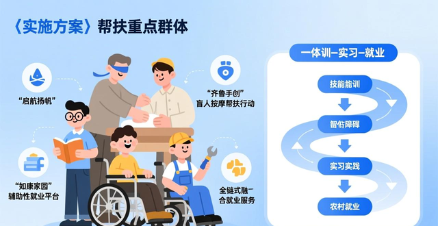 出台30项措施促进残疾人就业 山东将建立残疾人新就业形态数据库