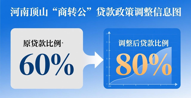 沈阳优化5项住房公积金贷款政策