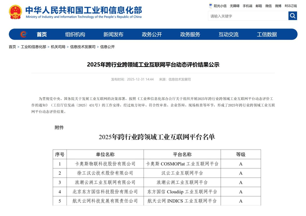 蝉联最高A级评价！卡奥斯连续七年位居国家级双跨平台首位