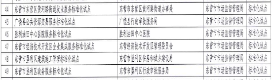 市场监管看山东|东营市6个省级标准化试点通过评估审查