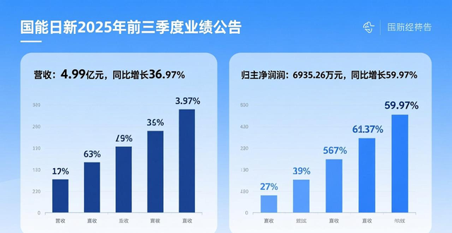 国能日新虚拟电厂项目在临沂启动