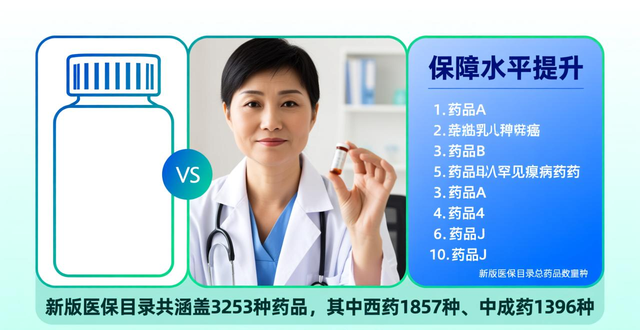 医保商保双目录在山东全面落地