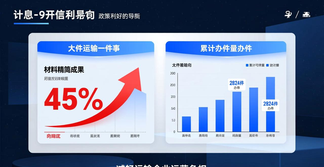 新能源货车办证时限缩短至20小时 “高效办成一件事”刷新交通审批速度
