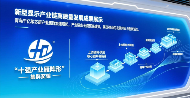 青岛市新型显示产业园：去年预计营收520亿元