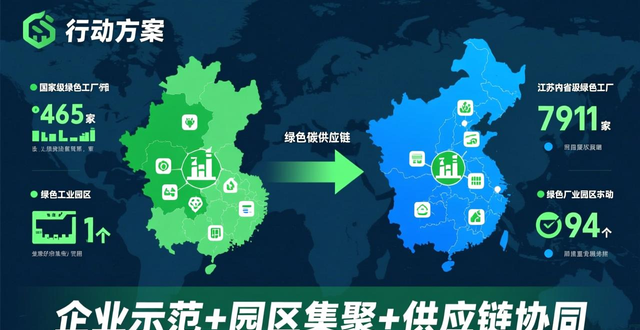 山东推进绿色转型健全碳足迹管理体系