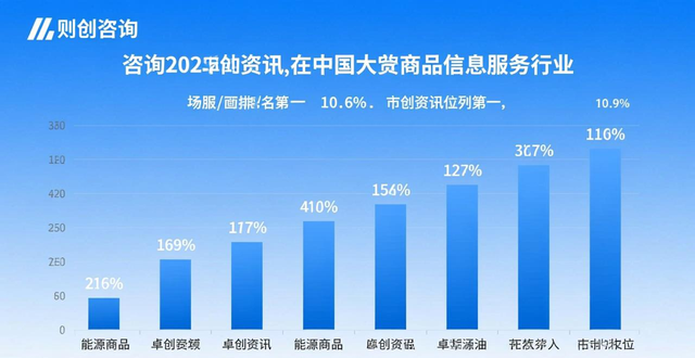 卓创资讯赴港上市材料获证监会接收