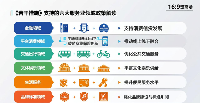 升级服务业 让消费持续“转起来” 上海聚焦6大领域 推出服务业提质增效和消费提振扩容联动发展28条