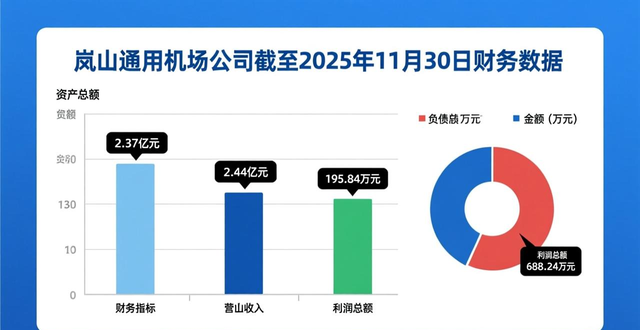 日照市岚山通用机场有限公司35%国有股权转让