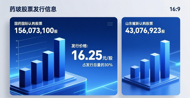 32.35亿定增出炉！国药系将入主山东药玻