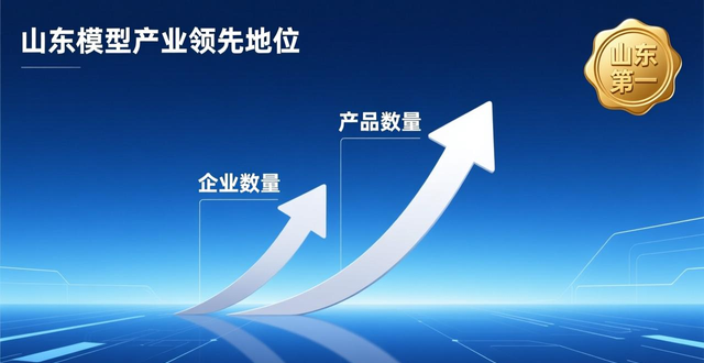 济南连续4年跻身全国先进制造业百强市