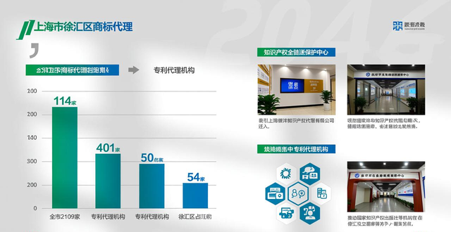 徐汇知识产权全链条保护实现“全能” 2000个商标1个月内变更完