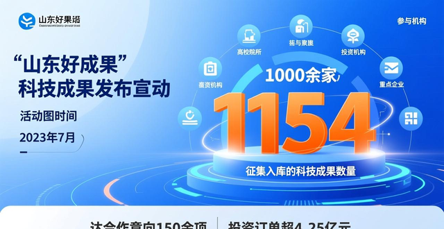 2025年度山东省十大科技创新成果发布