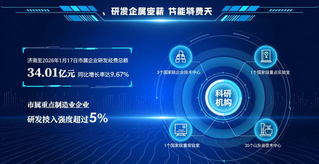 济南市属国企资产总额破1.4万亿元