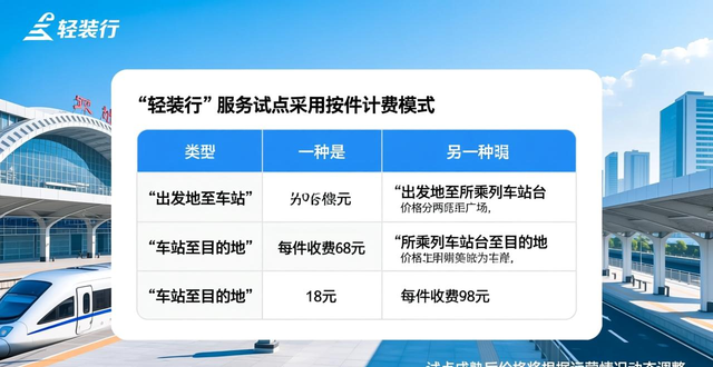 “轻装行”在济南等地试点