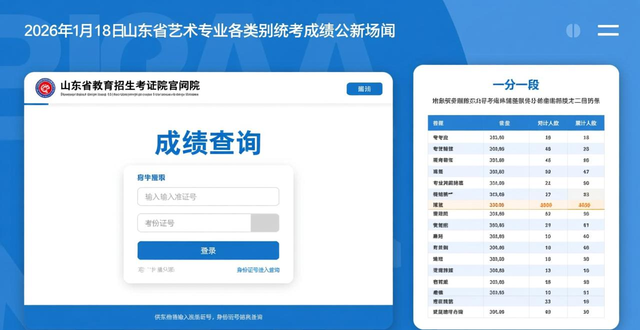 2026年山东艺术类统考本专科线公布，多个专业分数线下降