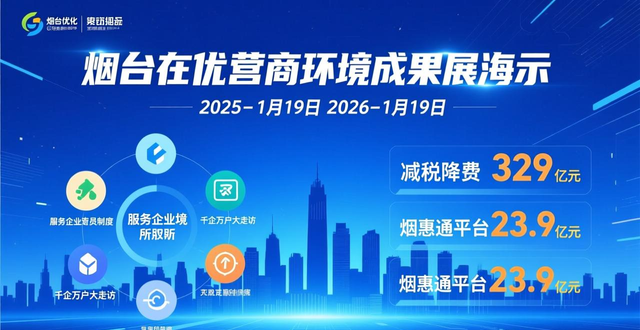 幸福加码+实力进阶！烟台2025“开挂”前行