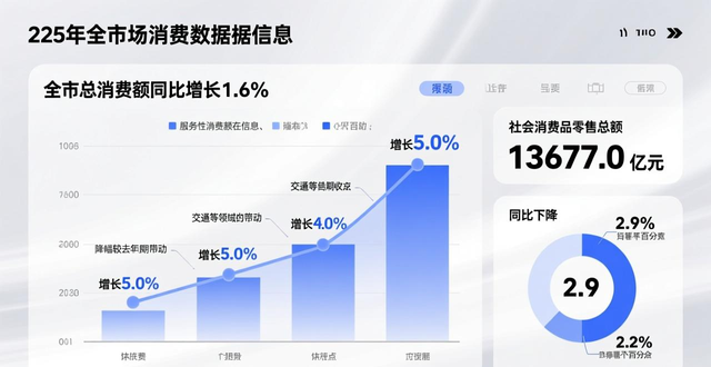 2025年北京经济稳中向好 高质量发展取得积极成效