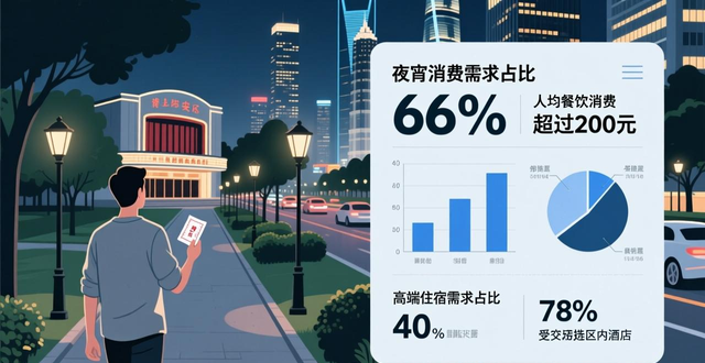 《不眠之夜》带动产业价值超百亿 上海版迎第2500场 驻演9年吸引观众70万人次、总收入破6亿元