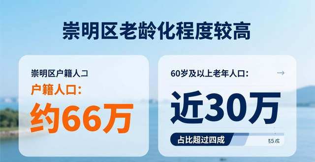 崇明推出“朝夕相伴 医路无忧”全流程陪诊志愿服务 “临时家人”上线 病人省心省力
