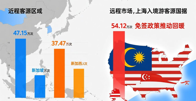 乘着免签政策东风 去年上海入境游接待总量超936万人次 “入境游第一站”势头强劲