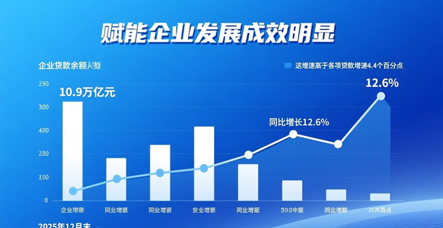 2025年山东金融运行“量稳、价降、面扩” 精准赋能实体经济高质量发展