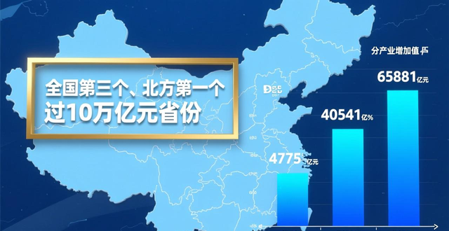 同比增长5.5%！山东2025年经济“成绩单”出炉