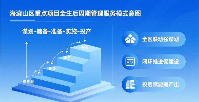 全市第一！福山20个项目入选省级重点项目名单