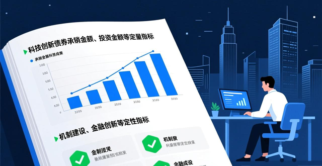 实现主体类型全覆盖，山东省已有34家企业和机构发行“科创债”649.3亿元