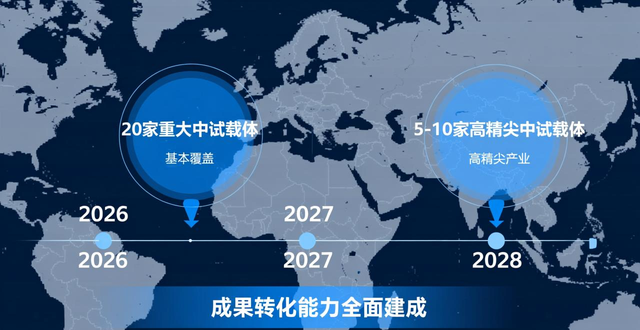 本市今年拟发布不少于25个“高精尖”政策支持方向 重点产业资金支持规模将超15亿元