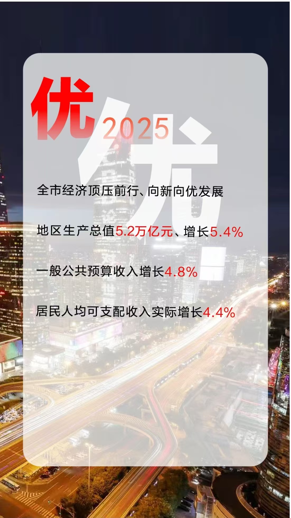 12个创意字解读2026年北京市政府工作报告！