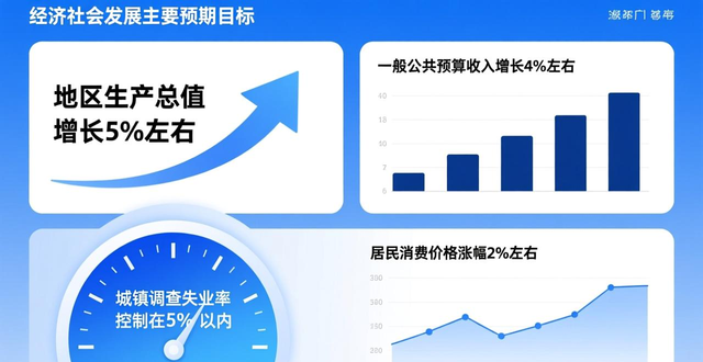 一文速览市政府工作报告！2026年 北京明确这些重点工作