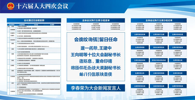 市十六届人大四次会议主席团召开第一次会议 尹力李秀领魏小东游钧出席 推选产生主席团常务主席