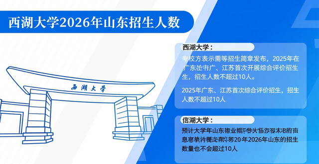 西湖大学今年将首次面向山东招生
