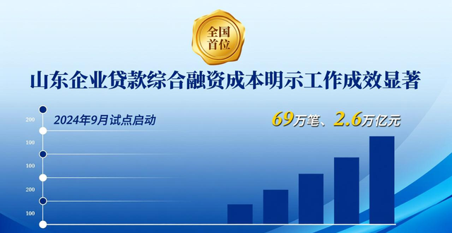 山东2025年金融数据揭晓
