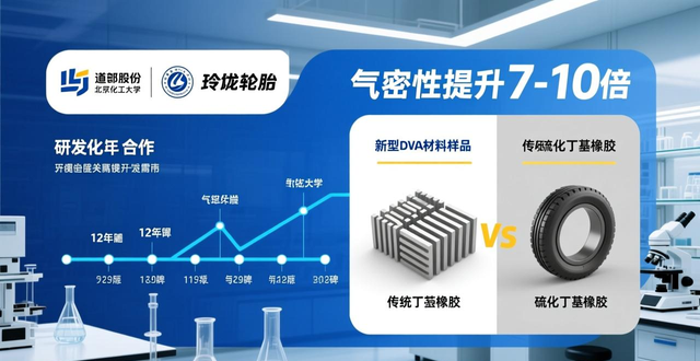 山东好成果 科技新动能｜高端轮胎阻隔材料打破国外技术垄断规模化生产