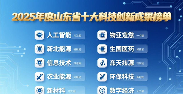 山东好成果 科技新动能｜创新就是导航 是科研的核心内容 是科研发展永恒的主题