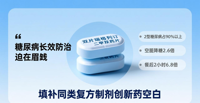 山东好成果 科技新动能｜1类创新药瑞格列汀二甲双胍片 为2型糖尿病患者带来福音