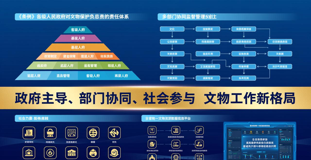 山东省文物保护条例时隔9年再修订 规范捐赠人权益保障并设立管理人员回避制度