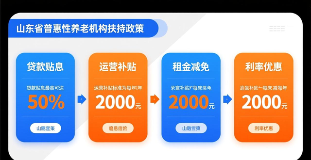 山东普惠性养老服务落地见效