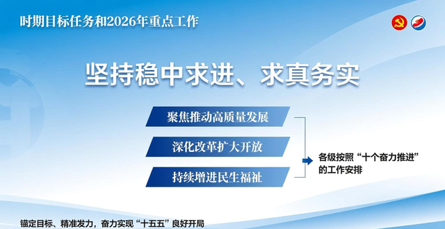 杨东奇参加淄博代表团审议时强调 锚定目标 精准发力 奋力实现“十五五”良好开局