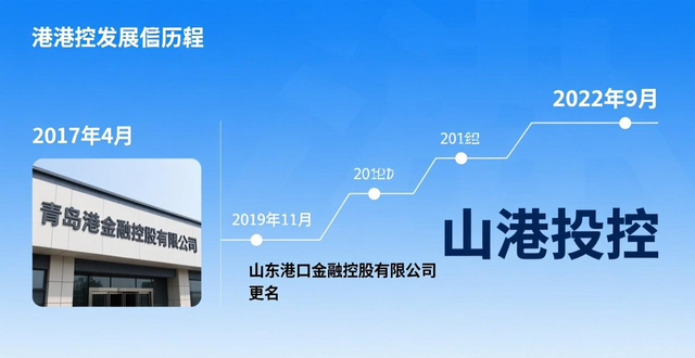 山东港口金融板块迎调整！山港投控增资扩股