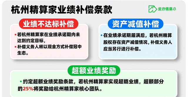 青岛冠中生态拟收购实控人旗下AI财税公司
