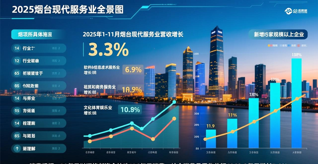 动能澎湃，烟台经济能级再跃升